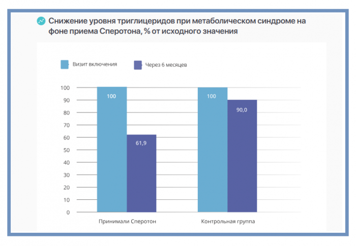 Знакомьтесь – результаты нового клинического исследования Сперотона!