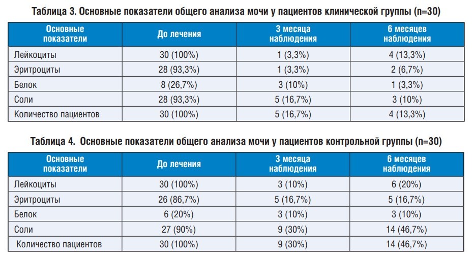 Анализ камня из почки москва