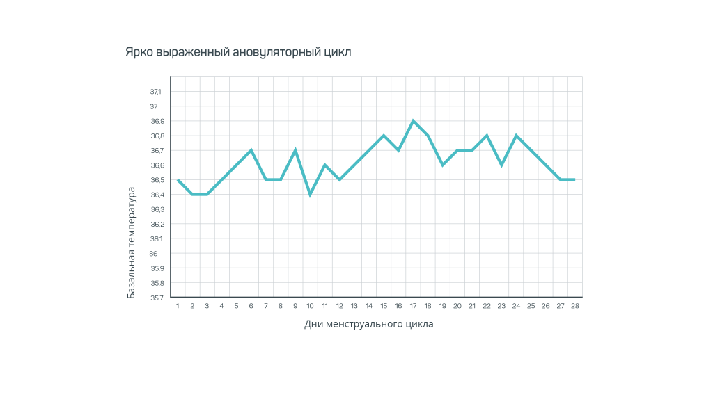 Бт при овуляции график фото до и после