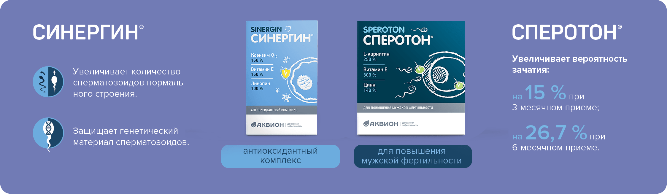 Синергин Сперотон